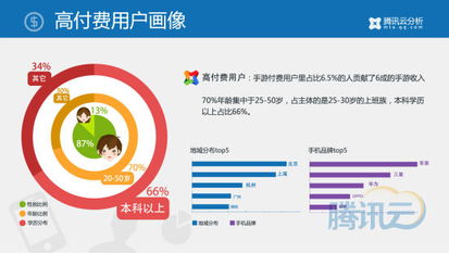 移動游戲行業(yè)2014年第一季度數(shù)據(jù)報(bào)告