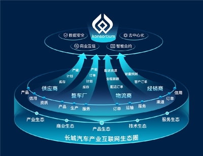 數(shù)智驅(qū)動(dòng)，勇立潮頭 長城汽車榮膺IDC 2023年度雙料最佳獎(jiǎng)項(xiàng)，領(lǐng)跑汽車產(chǎn)業(yè)互聯(lián)網(wǎng)數(shù)據(jù)服務(wù)新賽道